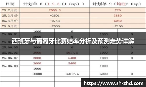 西班牙与葡萄牙比赛赔率分析及预测走势详解