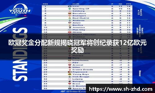 欧冠奖金分配新规揭晓冠军将创纪录获12亿欧元奖励