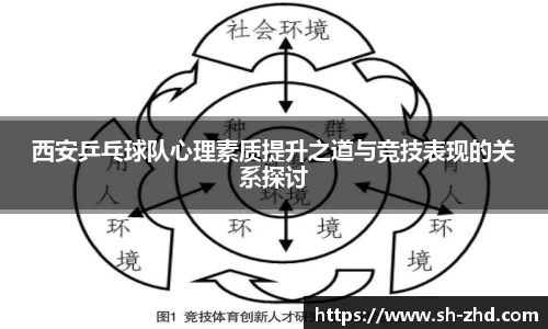 西安乒乓球队心理素质提升之道与竞技表现的关系探讨